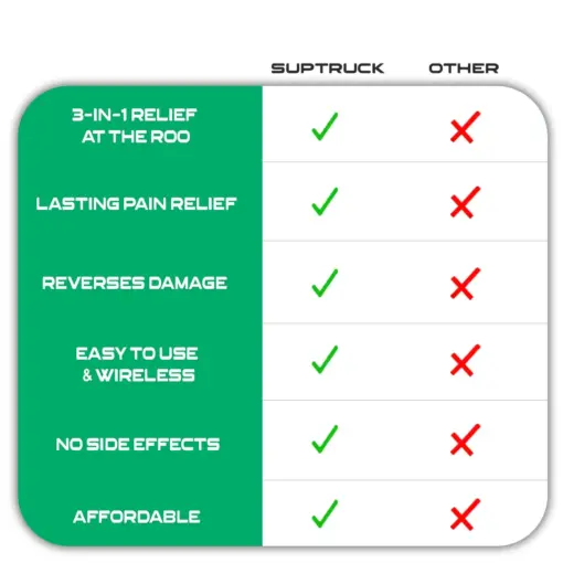 SUPTRUCK Advanced 3 in 1 Knee Recovery Massager