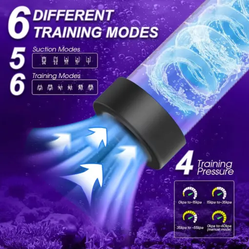 MAXIMUSX Suptruck 4-in-1 Automatic Enlargement Kiwinet Pump