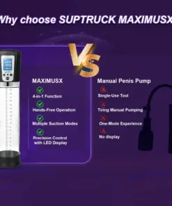MAXIMUSX Suptruck 4-in-1 Automatic Enlargement Kiwinet Pump