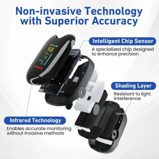 Suptruck™ Laser Blood Glucose Monitoring Device