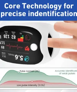 Suptruck™ Laser Blood Glucose Monitoring Device
