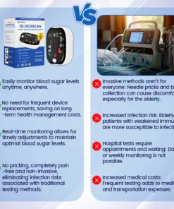 Suptruck™ Laser Blood Glucose Monitoring Device