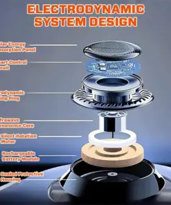 Suptruck™ Electrodynamic Molecular Infrawave Antifreeze Device