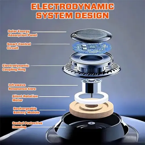 Suptruck™ Electrodynamic Molecular Infrawave Antifreeze Device