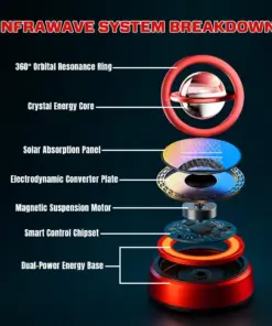 Suptruck™ Electrodynamic Infrawave Orbital Defrost Device
